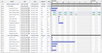 MasterSoft Resource time planner 1.1.14 screenshot. Click to enlarge!