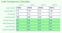 MoneyToys Loan Comparison Calculator 2.1.2 screenshot. Click to enlarge!