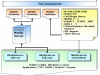 MyComponents 2005 screenshot. Click to enlarge!