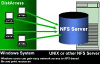 NFS Windows Client to Access Unix System 7.0 screenshot. Click to enlarge!