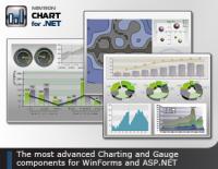 Nevron Chart for .NET 2012.1 screenshot. Click to enlarge!