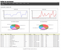 NxFilter 4.1.1 screenshot. Click to enlarge!