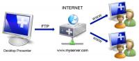 Online Desktop Presenter 1.9.1306 screenshot. Click to enlarge!