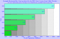 PDF Chart Creator Command Line Tool 1.4 screenshot. Click to enlarge!