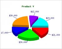 PHP 2D/3D Pie Chart 6.1 screenshot. Click to enlarge!