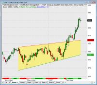 PatternExplorer for Amibroker 3.70 screenshot. Click to enlarge!