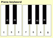 Piano 1 screenshot. Click to enlarge!