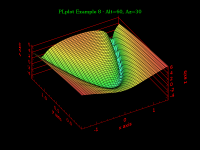 Plplot 5.9.10 screenshot. Click to enlarge!