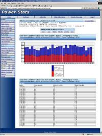 Power-Stats 1.0 screenshot. Click to enlarge!