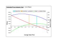 Pricing and Breakeven Analysis Excel 40 screenshot. Click to enlarge!