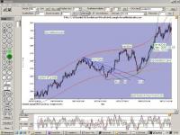 QChartist 79 screenshot. Click to enlarge!