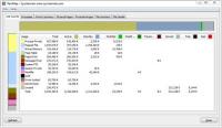 RAMMap 1.50 screenshot. Click to enlarge!
