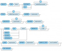 RRDiagram 0.9.3 screenshot. Click to enlarge!