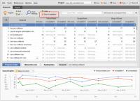 Rank Tracker Professional 6.11.10 screenshot. Click to enlarge!