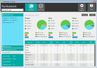 Rankaware 1.5.2 screenshot. Click to enlarge!