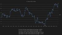 Rates 1.0.0.1 screenshot. Click to enlarge!