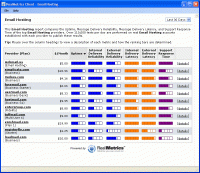 RealMetrics Client - Email Hosting 1.00.00 screenshot. Click to enlarge!