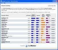 RealMetrics Client - Shared Hosting 1.00.00 screenshot. Click to enlarge!