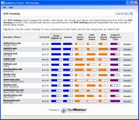 RealMetrics Client - VPS Hosting 1.00.00 screenshot. Click to enlarge!