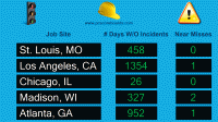 Safety Scoreboard for Multiple Locations 2.0.0 screenshot. Click to enlarge!