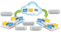 Secured Cloud Drive 2.0 screenshot. Click to enlarge!