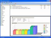 Sevana Shopping Cart Analyzer 1.2 screenshot. Click to enlarge!