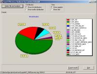 Squid Efficiency Analyzer 1.1.0 screenshot. Click to enlarge!