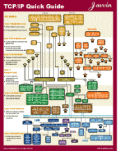 TCP IP Quick Guide v1 screenshot. Click to enlarge!