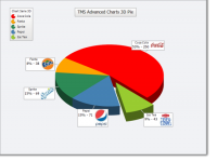 TMS Advanced Charts 3.6.3.0 screenshot. Click to enlarge!
