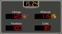 Team Scoreboard 2.1.1 screenshot. Click to enlarge!