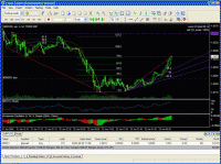 Trading Strategy Tester for FOREX 1.816 screenshot. Click to enlarge!