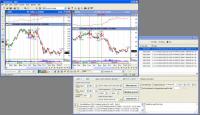 TrendMedium Add-On for MetaStock 2.75 screenshot. Click to enlarge!
