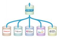 UnityJDBC 4.0 screenshot. Click to enlarge!