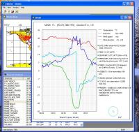 VIMeteo 1.2 screenshot. Click to enlarge!