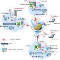 ViPNet OFFICE 2.2.0(EN) screenshot. Click to enlarge!