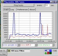 Visual Ping monitor 1.65 screenshot. Click to enlarge!