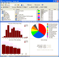 Visual TimeAnalyzer for time tracking 1.5 screenshot. Click to enlarge!