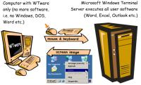 WTware 4.0.5 screenshot. Click to enlarge!