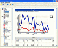 eWebLog Analyzer 2.30 screenshot. Click to enlarge!