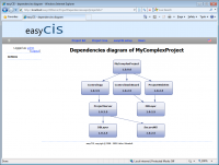 easyCIS 1.0.62.71 screenshot. Click to enlarge!