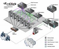 inClick Ad Server - inClick4 4.0.018-2 screenshot. Click to enlarge!